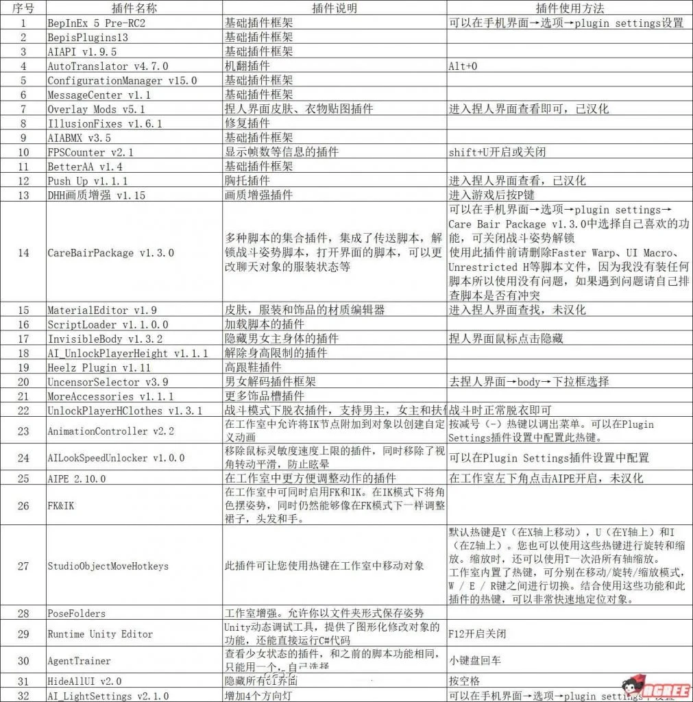 AI少女V1.05大型整合包[3D捏人巨作/中文/新整合]（60G/更新）